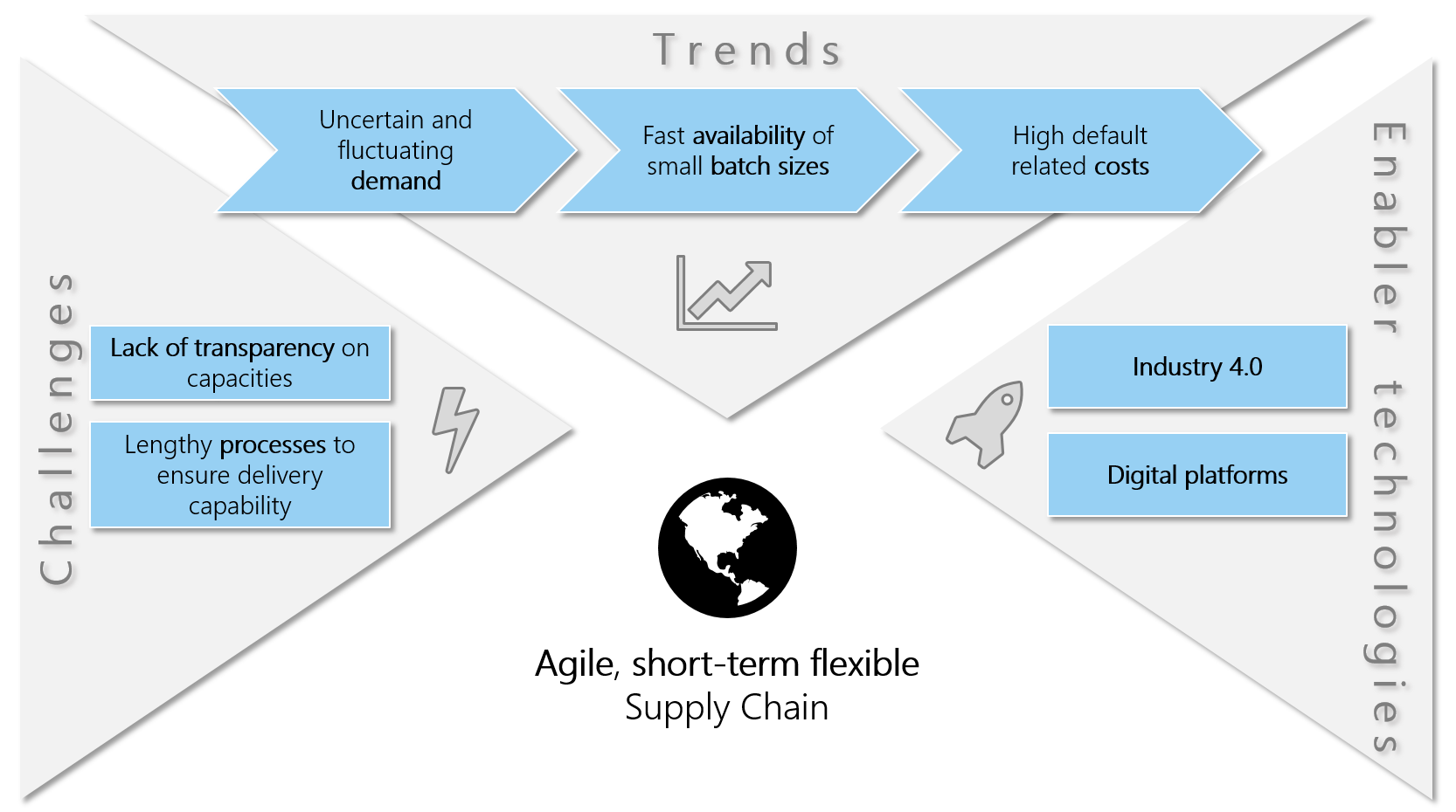 Graphical description of the challenges and opportunities 